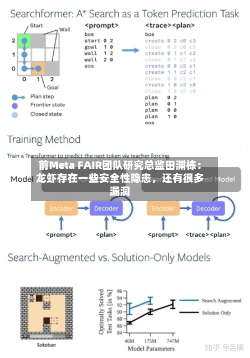 前Meta FAIR团队研究总监田渊栋：龙虾存在一些安全性隐患，还有很多漏洞-第2张图片