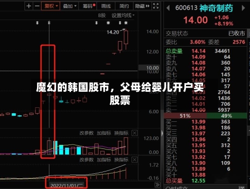 魔幻的韩国股市，父母给婴儿开户买股票-第2张图片