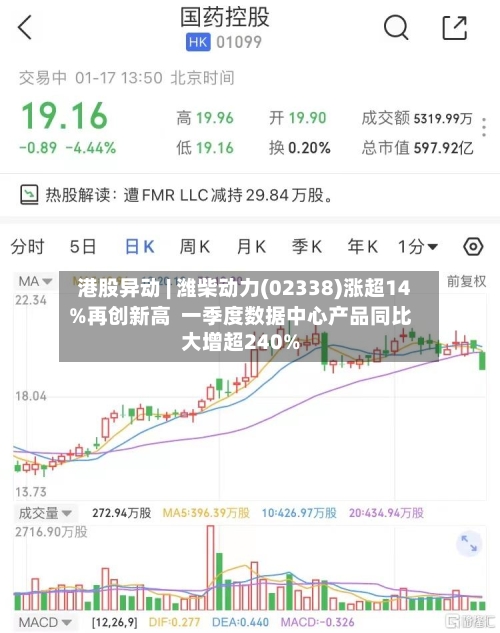港股异动 | 潍柴动力(02338)涨超14%再创新高 一季度数据中心产品同比大增超240%-第2张图片