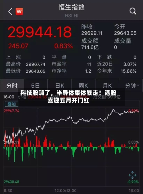 科技股嗨了，半导体集体暴走！港股喜迎五月开门红-第2张图片