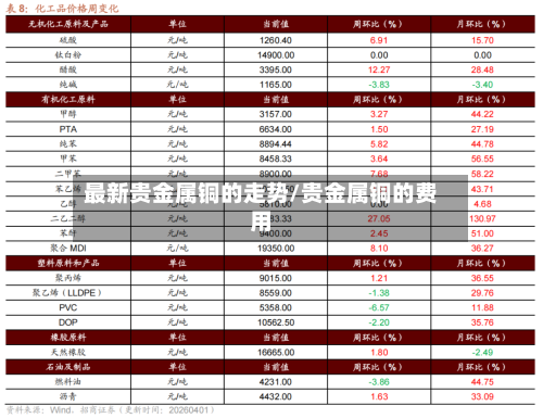 最新贵金属铜的走势/贵金属铜的费用-第3张图片