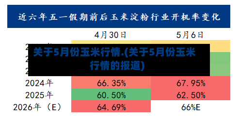 关于5月份玉米行情.(关于5月份玉米行情的报道)