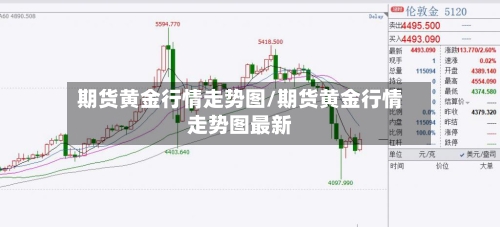 期货黄金行情走势图/期货黄金行情走势图最新-第2张图片
