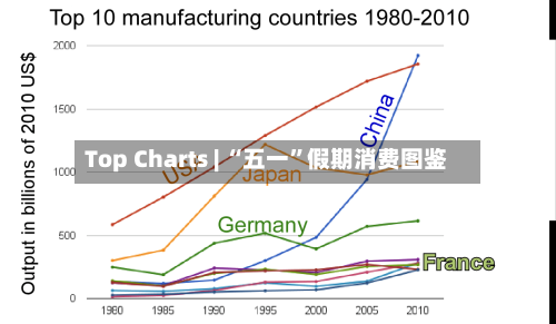 Top Charts | “五一	”假期消费图鉴-第3张图片