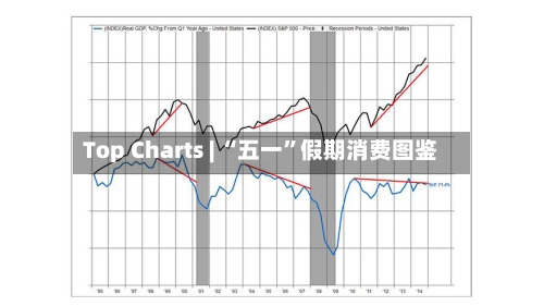 Top Charts | “五一”假期消费图鉴-第2张图片