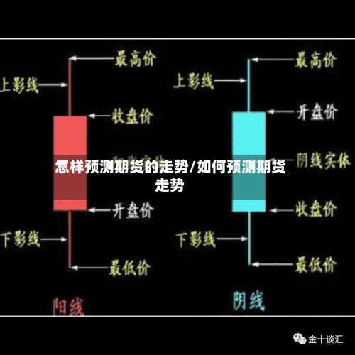怎样预测期货的走势/如何预测期货走势-第2张图片