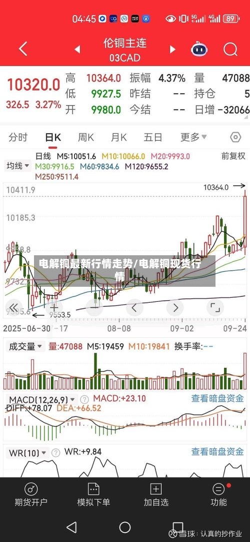 电解铜最新行情走势/电解铜现货行情-第2张图片