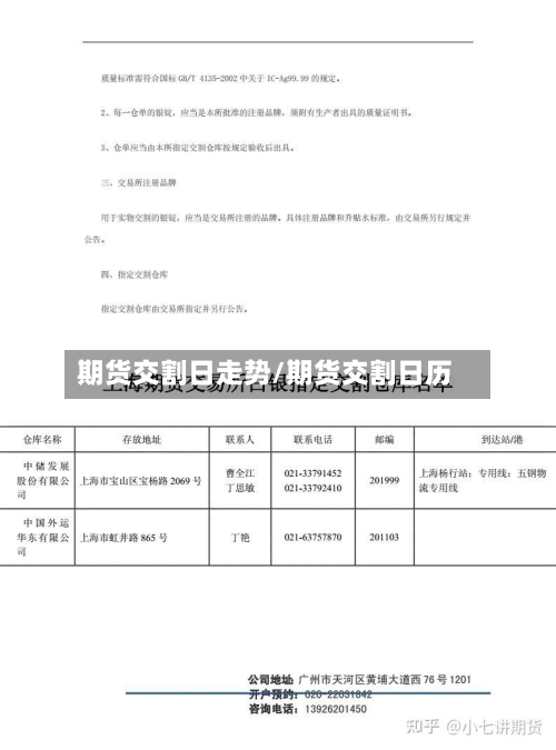 期货交割日走势/期货交割日历-第2张图片