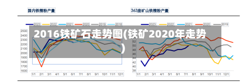 2016铁矿石走势图(铁矿2020年走势)-第3张图片