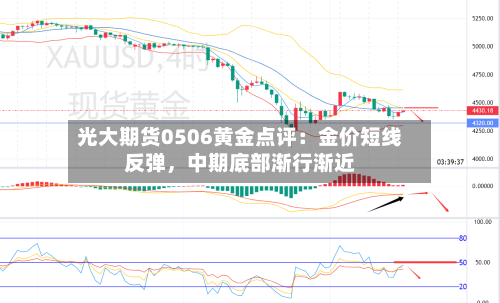 光大期货0506黄金点评：金价短线反弹，中期底部渐行渐近-第2张图片