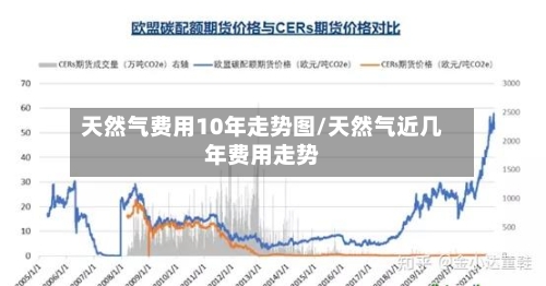 天然气费用10年走势图/天然气近几年费用走势