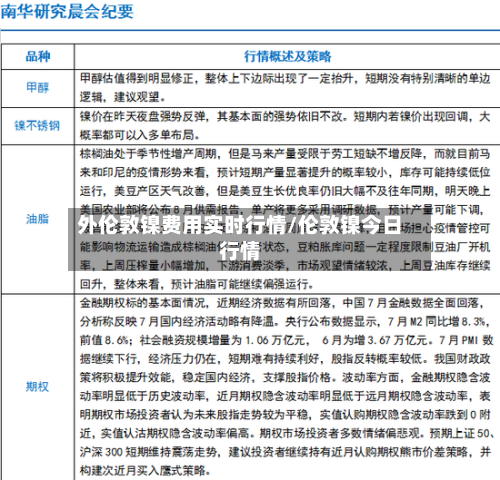 外伦敦镍费用实时行情/伦敦镍今日行情-第3张图片