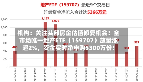 机构：关注头部房企估值修复机会！全市场唯一地产ETF（159707）放量涨超2%	，资金实时净申购5300万份！-第3张图片