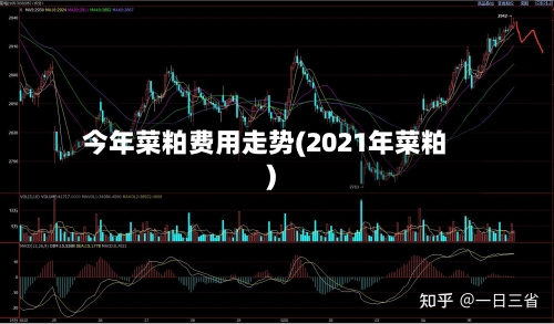 今年菜粕费用走势(2021年菜粕)-第3张图片