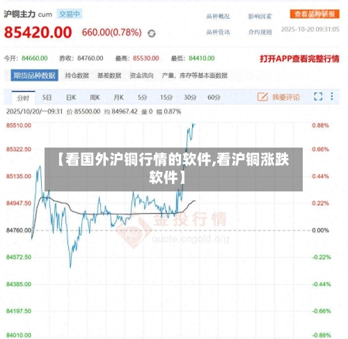 【看国外沪铜行情的软件,看沪铜涨跌软件】-第3张图片