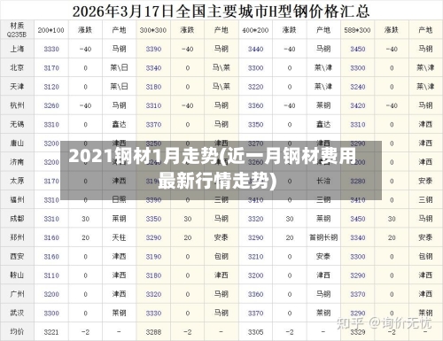 2021钢材1月走势(近一月钢材费用最新行情走势)-第3张图片