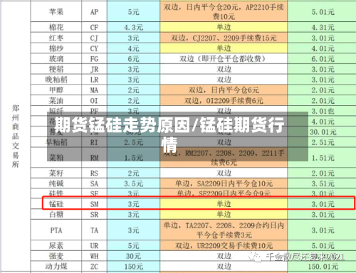 期货锰硅走势原因/锰硅期货行情-第2张图片