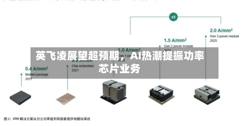 英飞凌展望超预期，AI热潮提振功率芯片业务-第3张图片