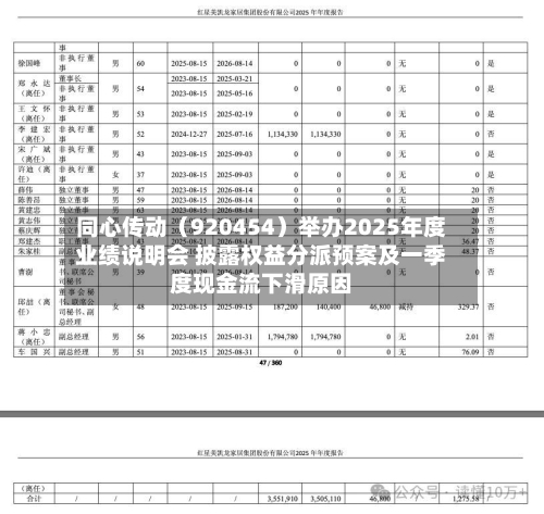 同心传动(920454)举办2025年度业绩说明会 披露权益分派预案及一季度现金流下滑原因-第2张图片