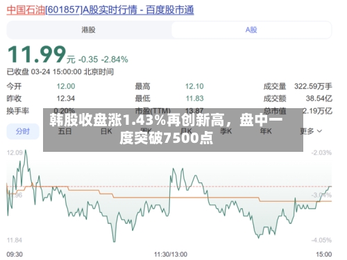 韩股收盘涨1.43%再创新高，盘中一度突破7500点-第2张图片