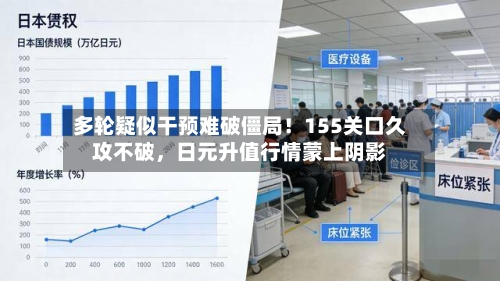 多轮疑似干预难破僵局！155关口久攻不破，日元升值行情蒙上阴影-第2张图片