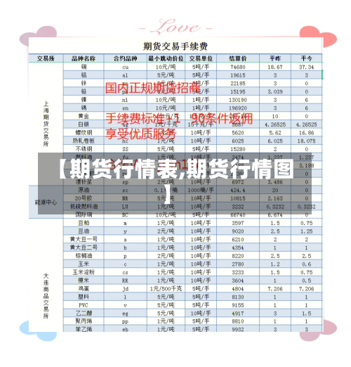 【期货行情表,期货行情图】
