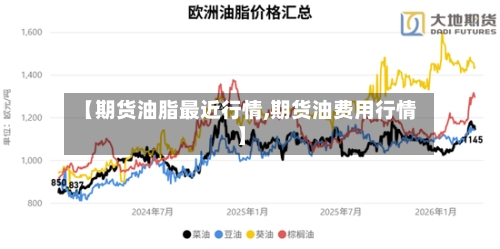 【期货油脂最近行情,期货油费用行情】-第2张图片
