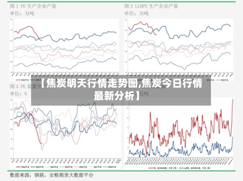【焦炭明天行情走势图,焦炭今日行情最新分析】