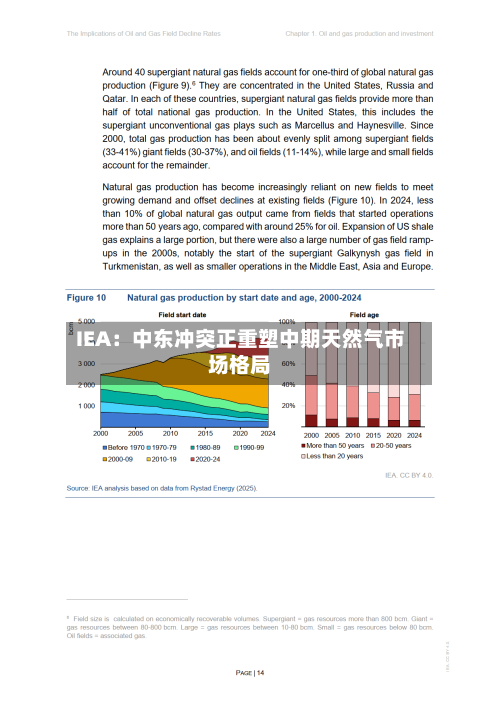 IEA:中东冲突正重塑中期天然气市场格局-第2张图片