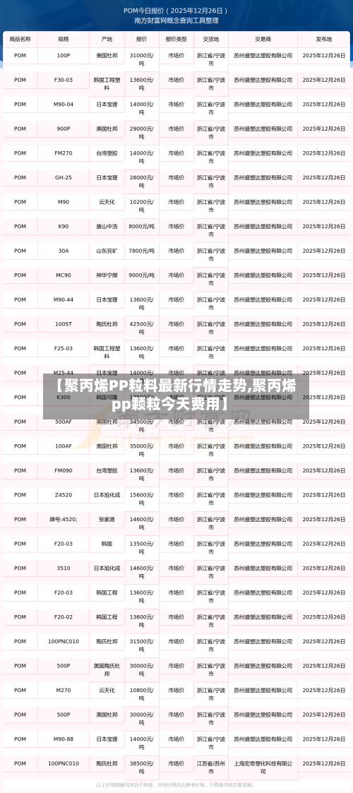 【聚丙烯PP粒料最新行情走势,聚丙烯pp颗粒今天费用】-第2张图片