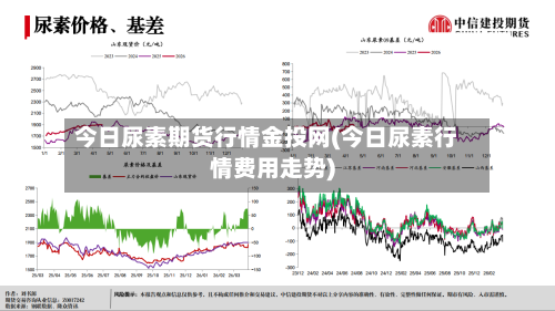 今日尿素期货行情金投网(今日尿素行情费用走势)-第3张图片