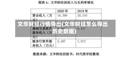 文华财经行情导出(文华财经怎么导出历史数据)