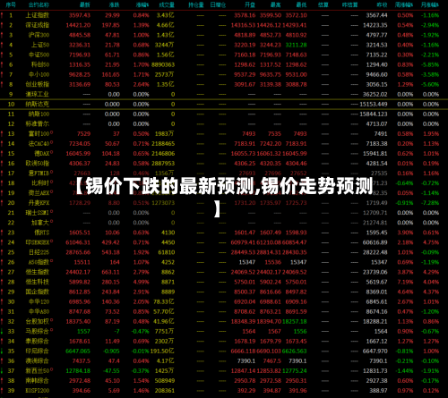 【锡价下跌的最新预测,锡价走势预测】