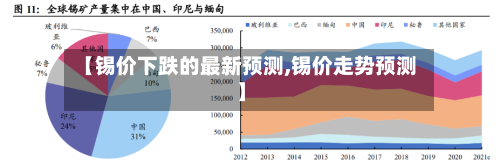 【锡价下跌的最新预测,锡价走势预测】-第2张图片