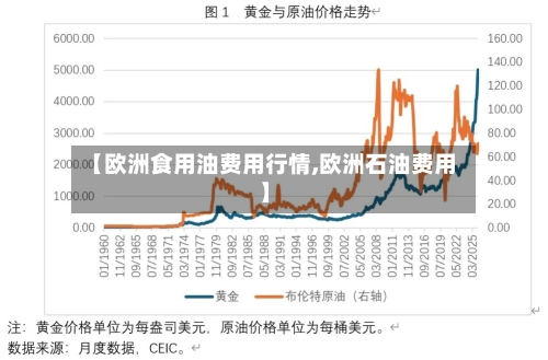【欧洲食用油费用行情,欧洲石油费用】-第2张图片