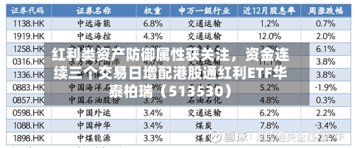 红利类资产防御属性获关注，资金连续三个交易日增配港股通红利ETF华泰柏瑞（513530）-第2张图片