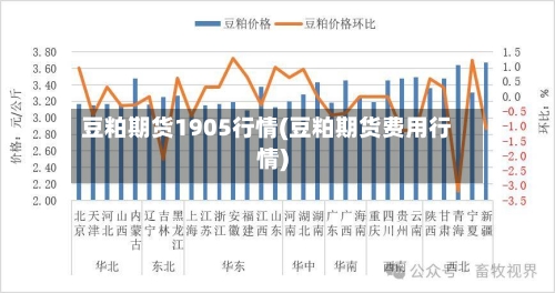 豆粕期货1905行情(豆粕期货费用行情)