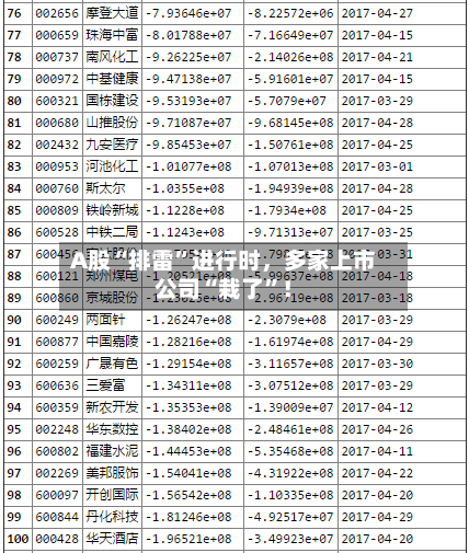 A股“排雷	”进行时，多家上市公司“栽了”！-第3张图片