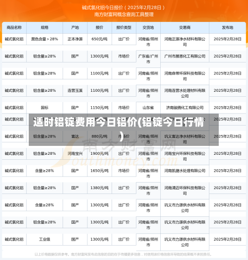 适时铝锭费用今日铝价(铝锭今日行情)-第3张图片