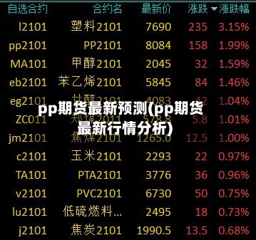 pp期货最新预测(pp期货最新行情分析)-第3张图片