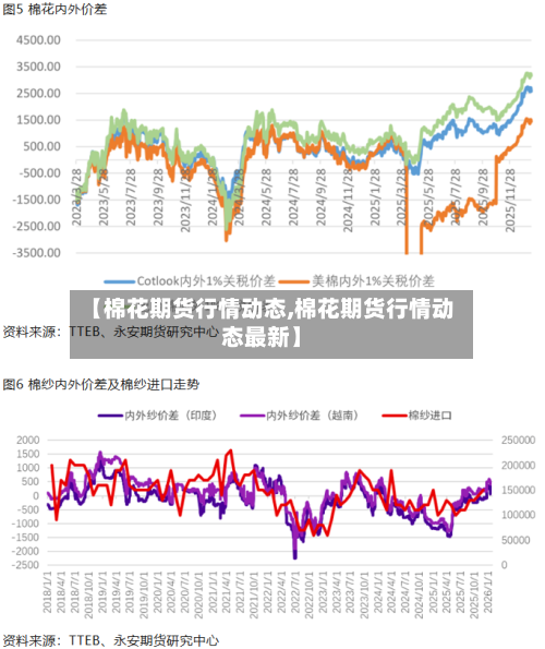 【棉花期货行情动态,棉花期货行情动态最新】