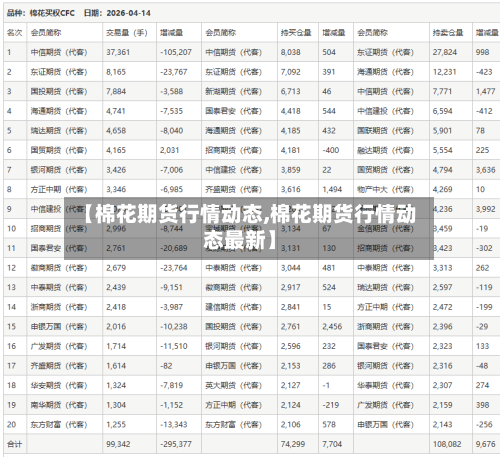 【棉花期货行情动态,棉花期货行情动态最新】-第2张图片