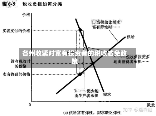 各州收紧对富有投资者的税收减免政策-第2张图片
