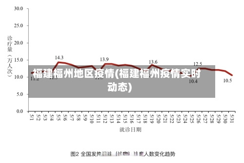 福建福州地区疫情(福建福州疫情实时动态)