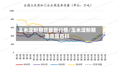 玉米淀粉期货最新行情/玉米淀粉期货百度百科