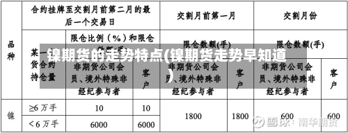 镍期货的走势特点(镍期货走势早知道)