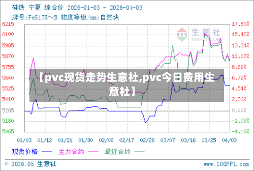 【pvc现货走势生意社,pvc今日费用生意社】