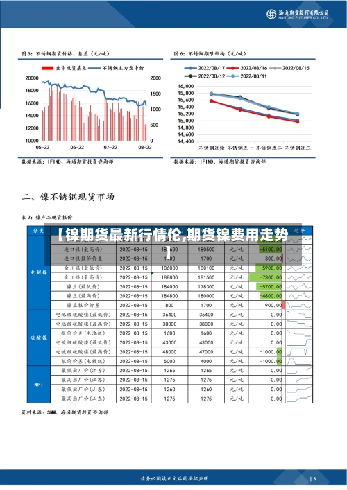 【镍期货最新行情伦,期货镍费用走势】-第1张图片