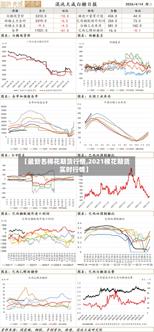 【最新名棉花期货行情,2021棉花期货实时行情】