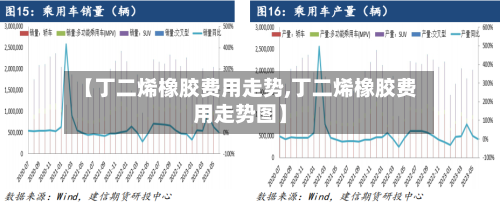 【丁二烯橡胶费用走势,丁二烯橡胶费用走势图】-第3张图片